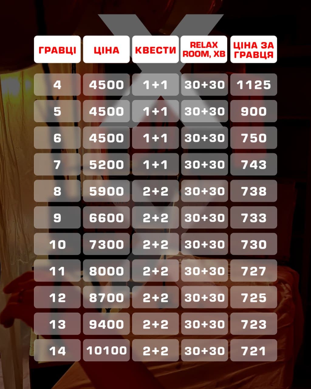 День народження під ключ. Кімната відпочинку RelaXroom Дніпро